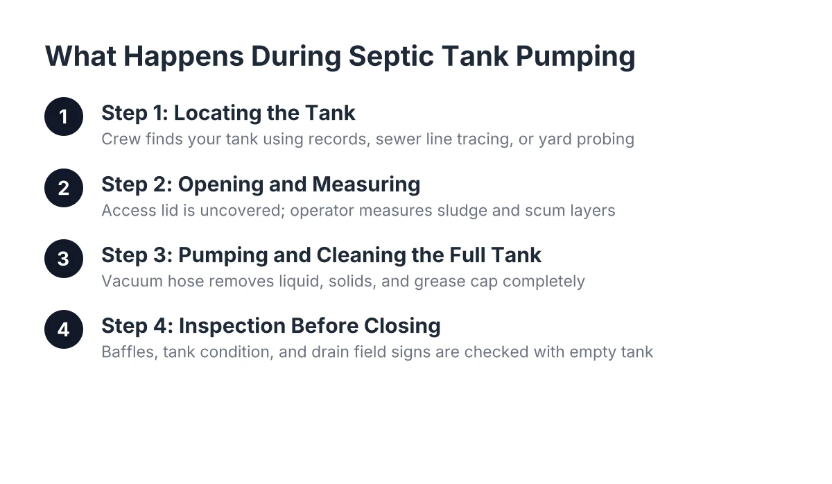 septic tank pumping prices