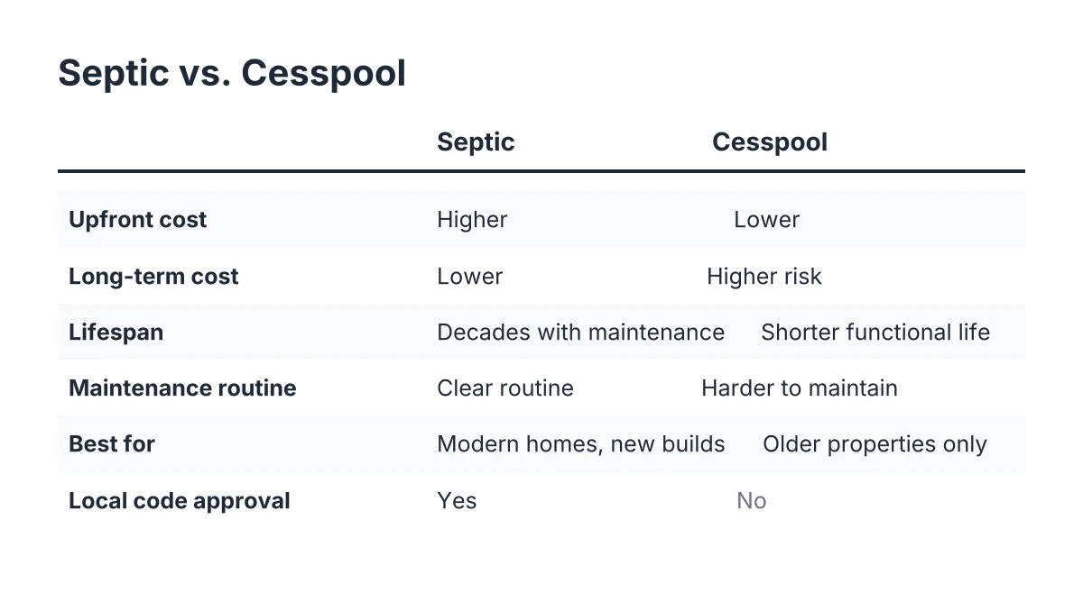 septic vs cesspool