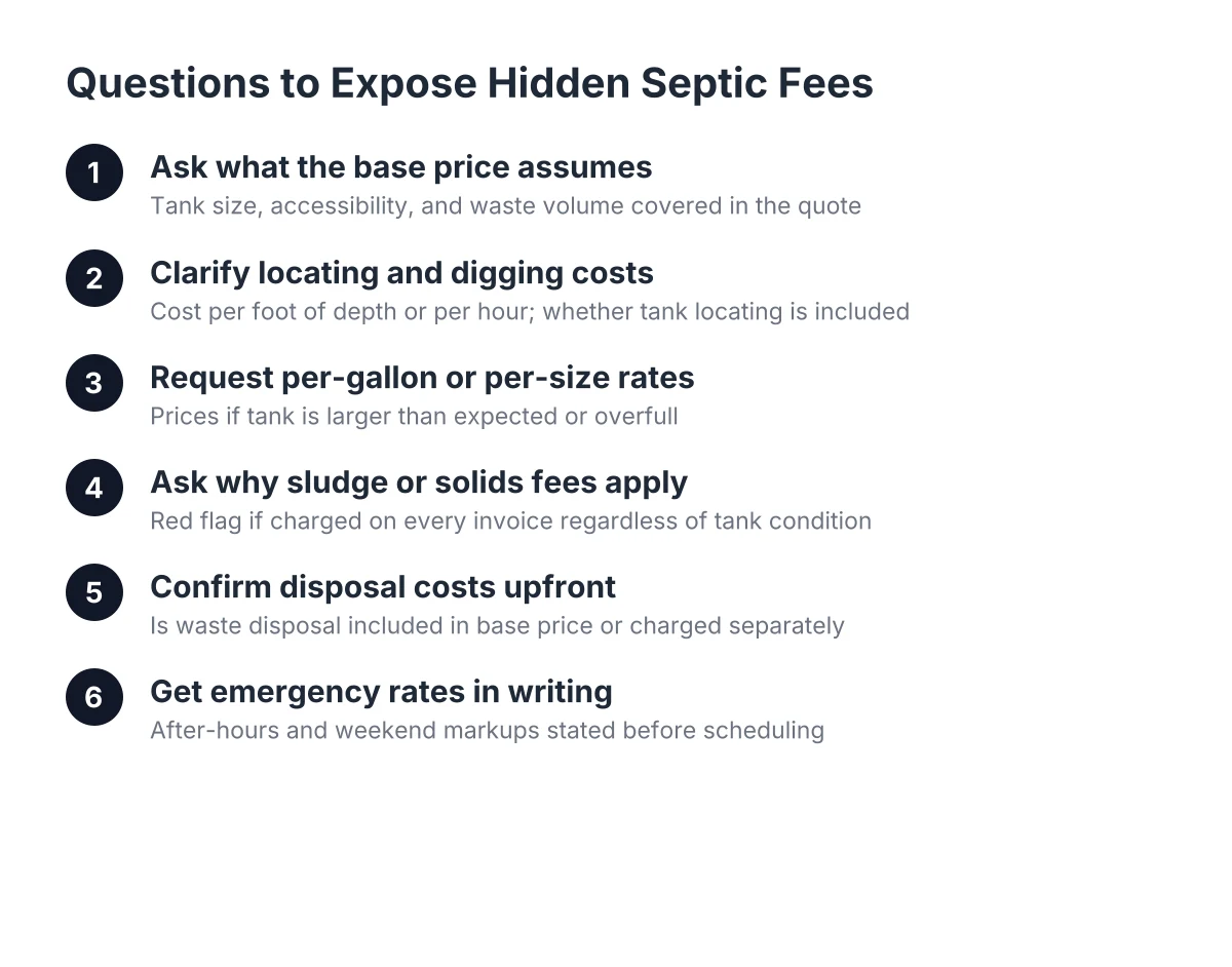 Process flow showing six questions property owners should ask septic tank companies to uncover hidden fees before service.