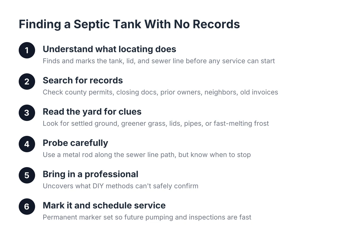 septic tank no records