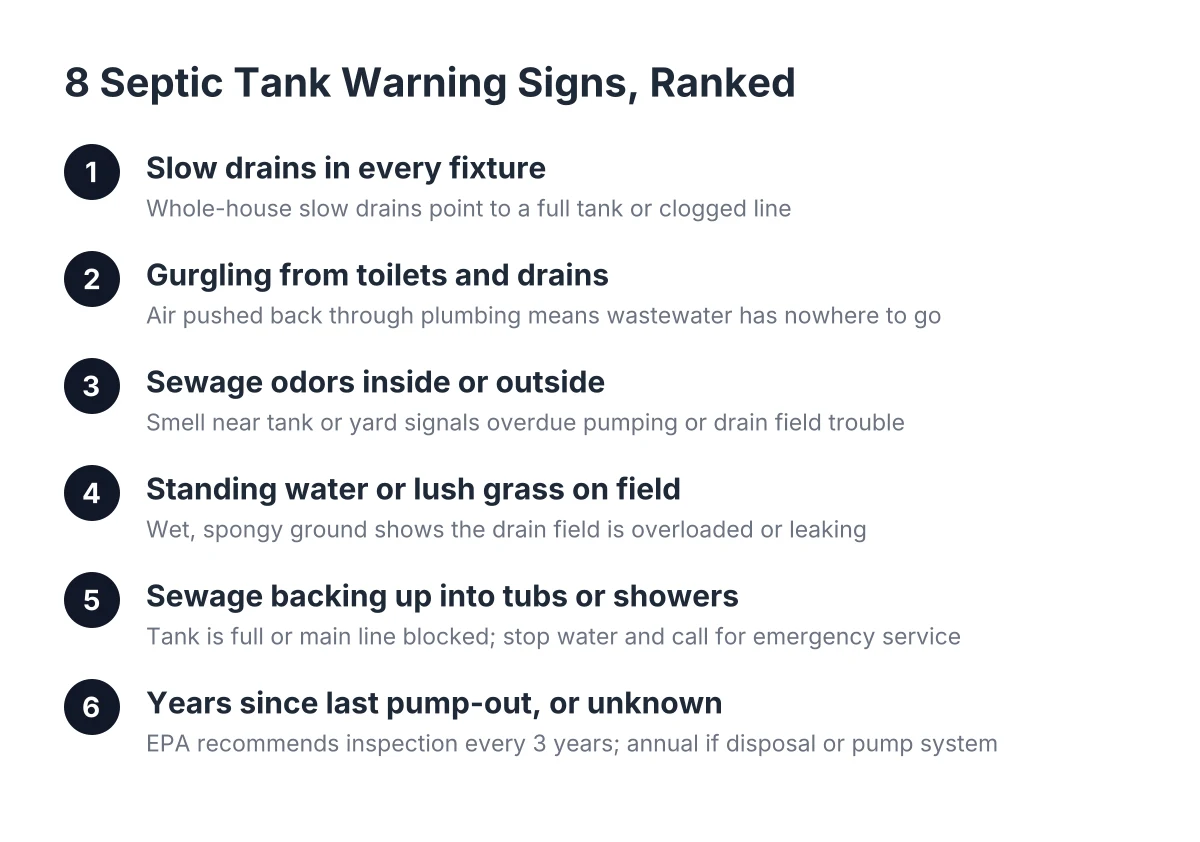 septic tank warning signs