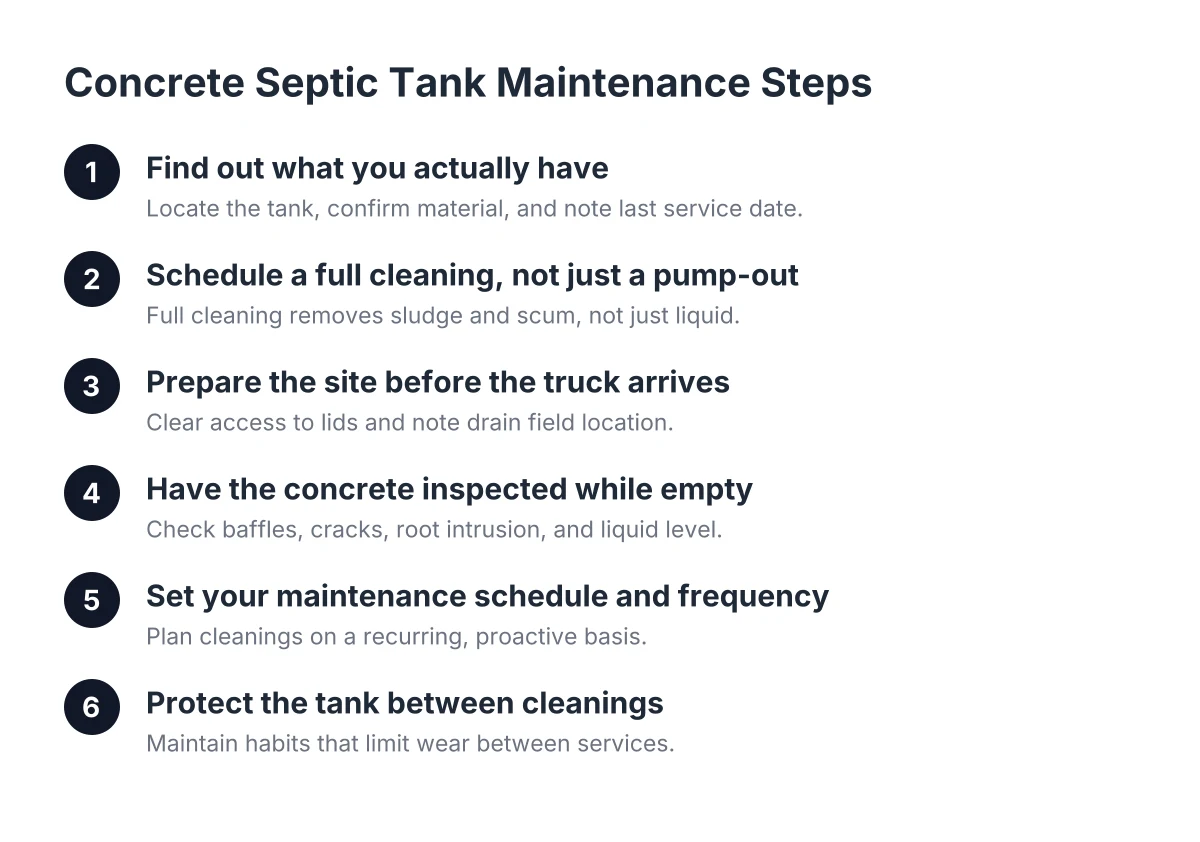 concrete septic tank maintenance