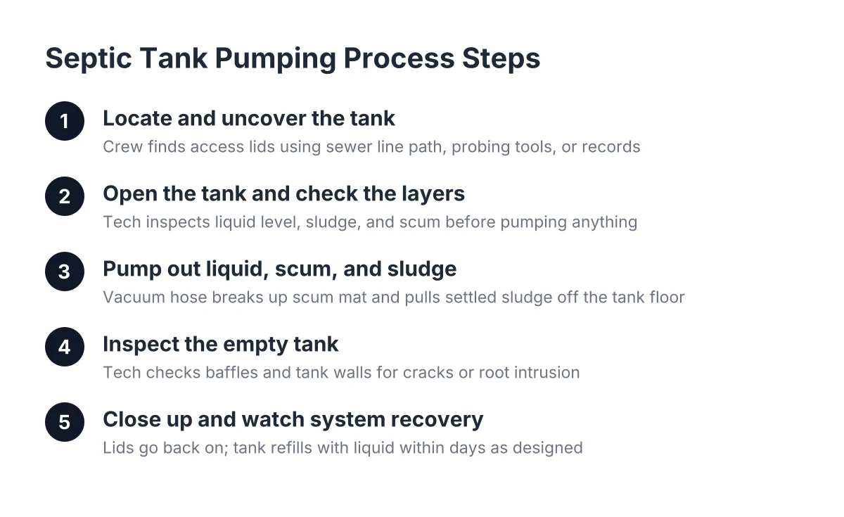 septic pumping process steps