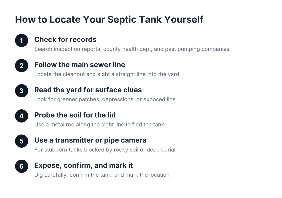 Steps to locate septic tank yourself without records, from checking documents to marking it