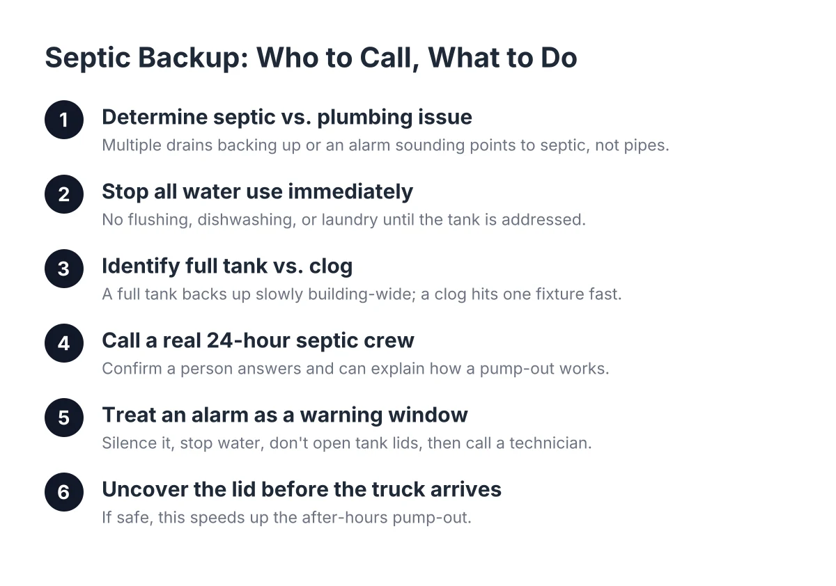 Steps for handling a septic backup emergency call in Hesperia, from diagnosis to pump-out